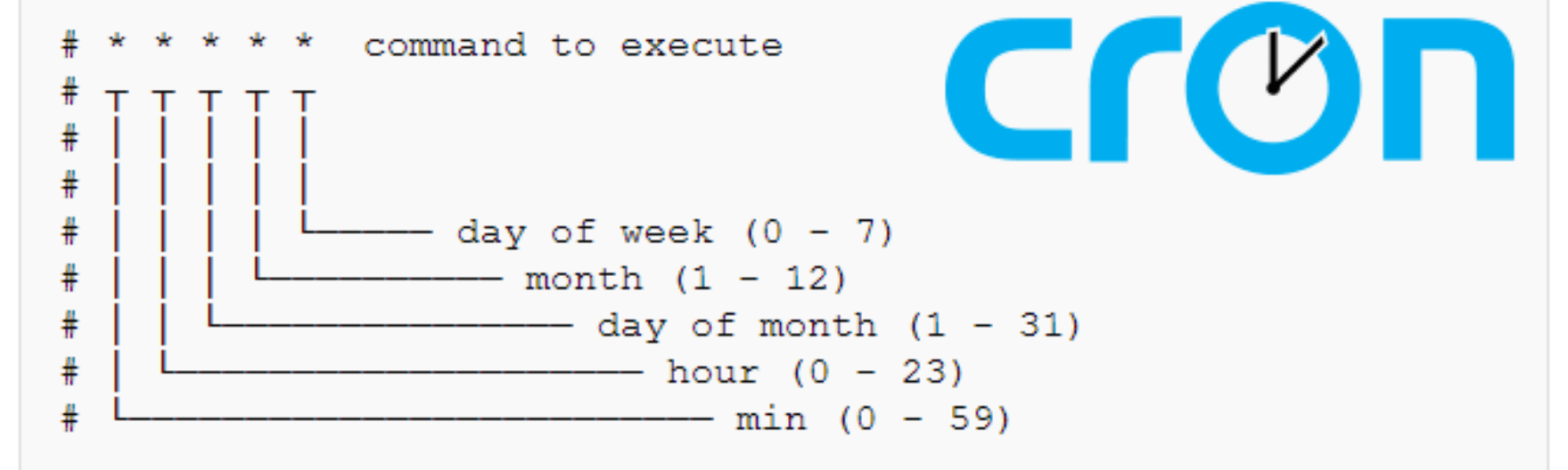 Building Bulletproof Background Tasks: Drupal Queue Workers and Ultimate Cron
