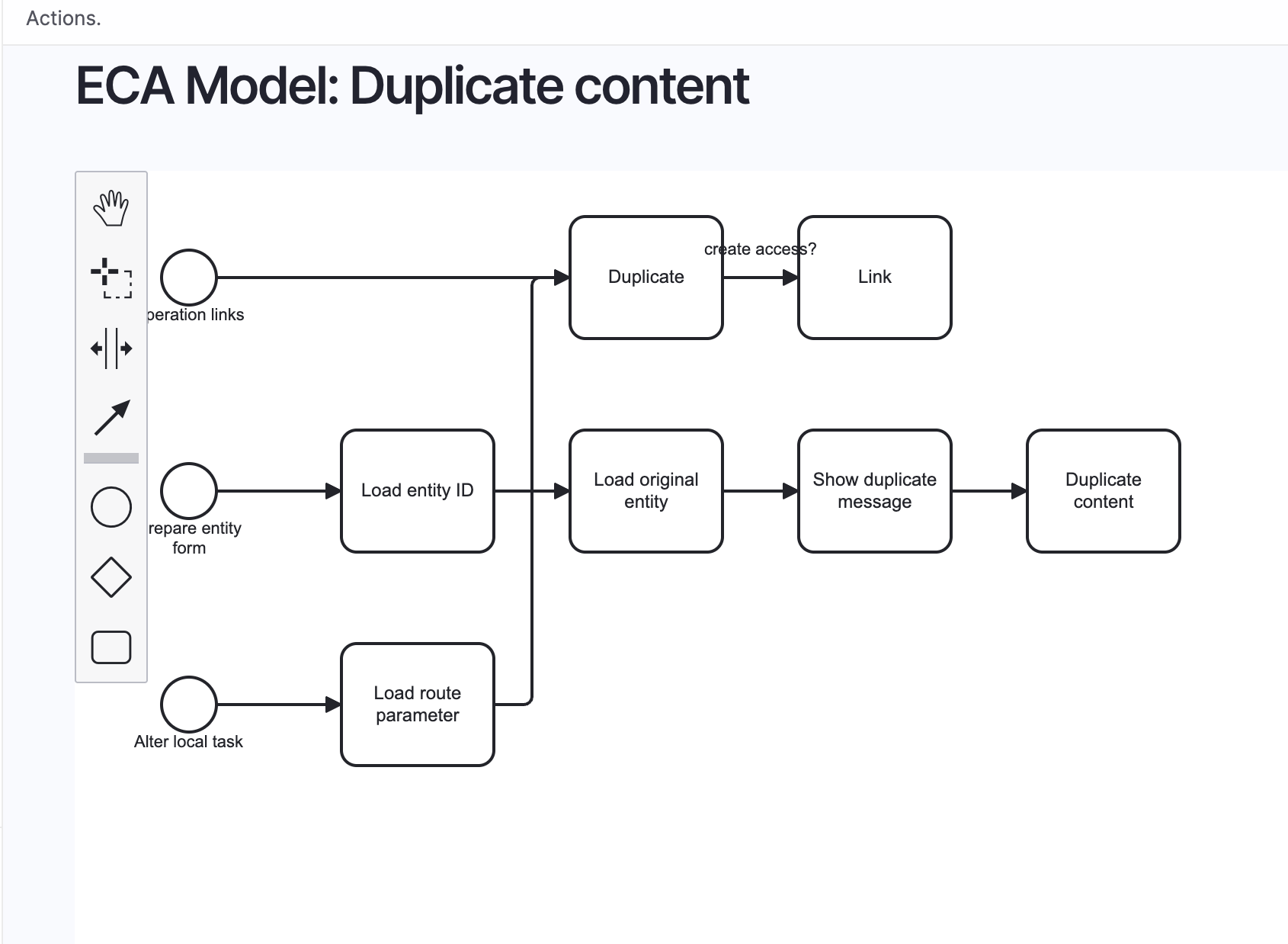 ECA BPMN modeller interface showing visual workflow builder with drag-and-drop components